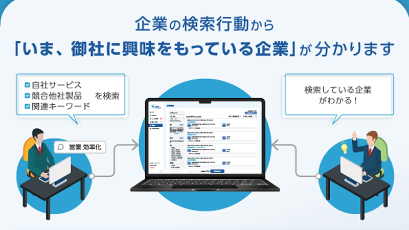 先週、御社を調べた企業をお調べいたします